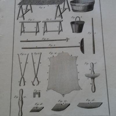 Série de Planches de B.Direxit sur les métiers (Fin XVIII siècle)